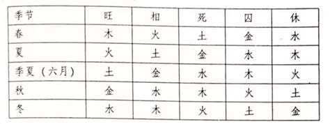 金克木什么意思|五行的旺、相、休、囚、死